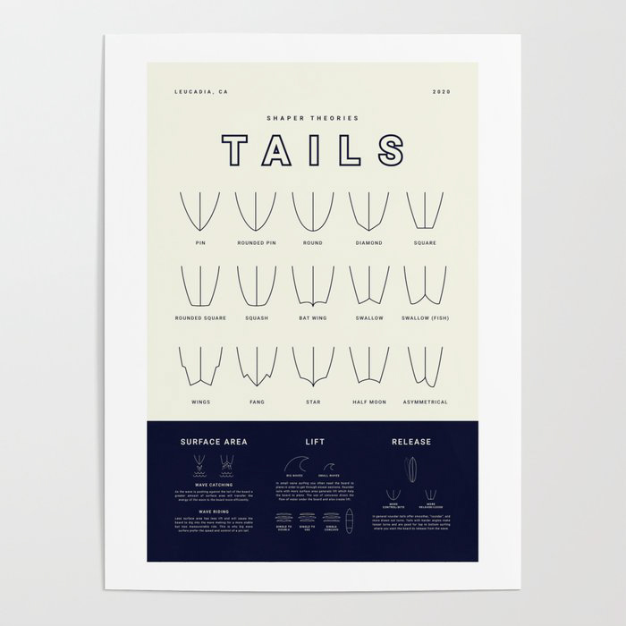 Surf print about surfboards tails